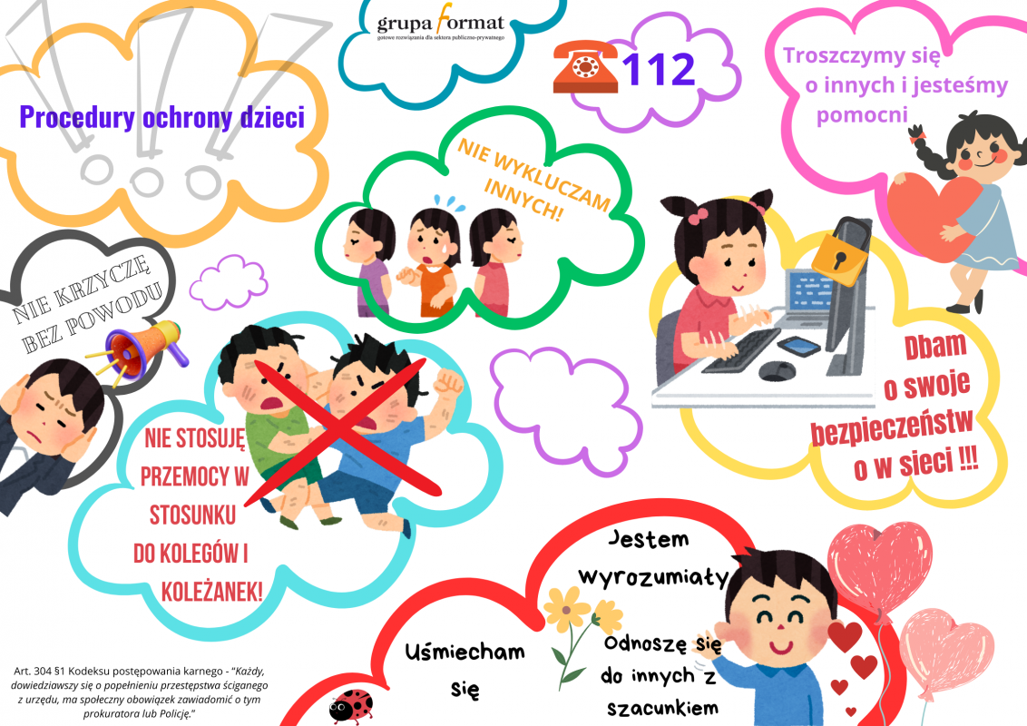 Grafika 1: Polityka ochrony dzieci