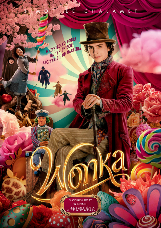 Grafika 1: Wonka